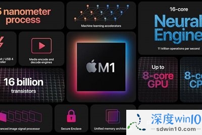 Geekbench跑分表明M1 Mac的CPU性能力压英特尔酷睿